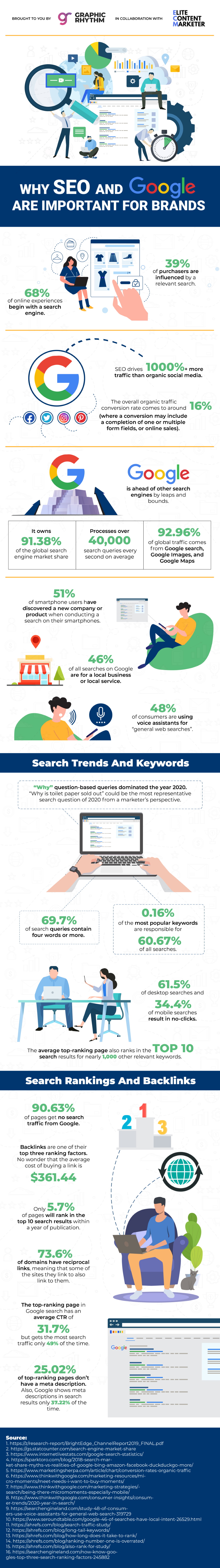 State of SEO in 2021 [Infographic]