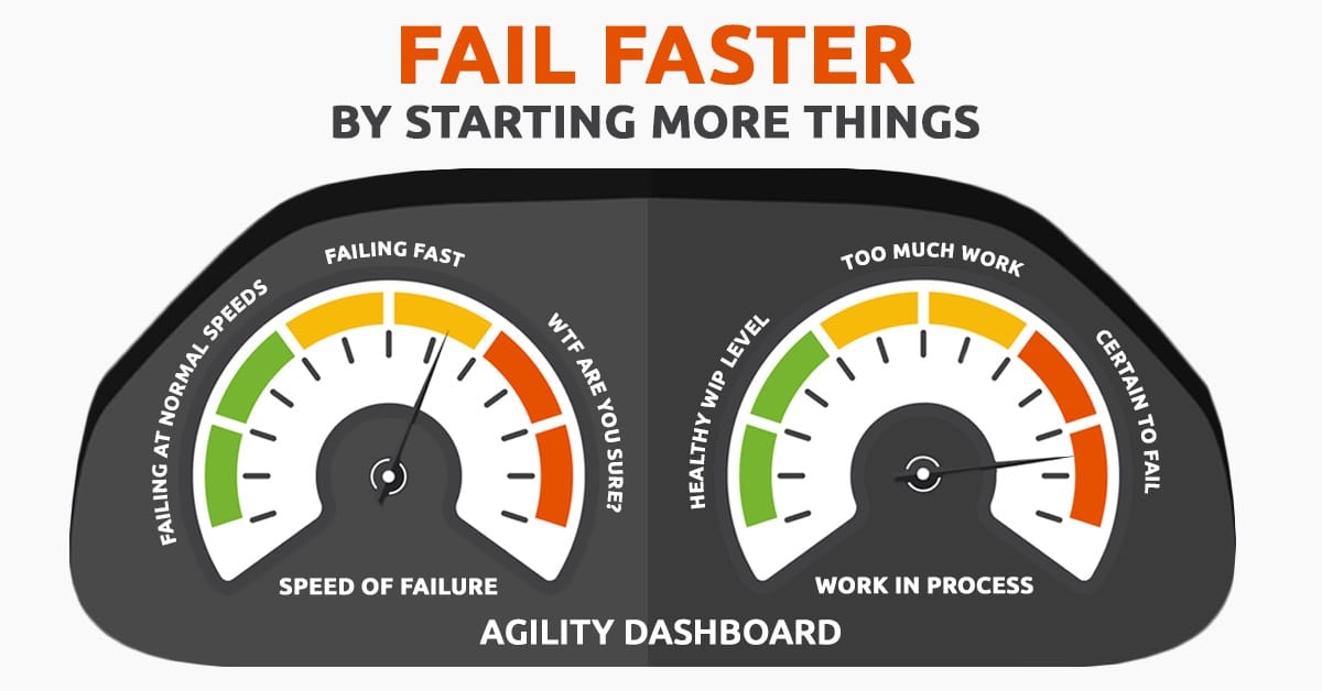 Fail Faster by Starting More Things