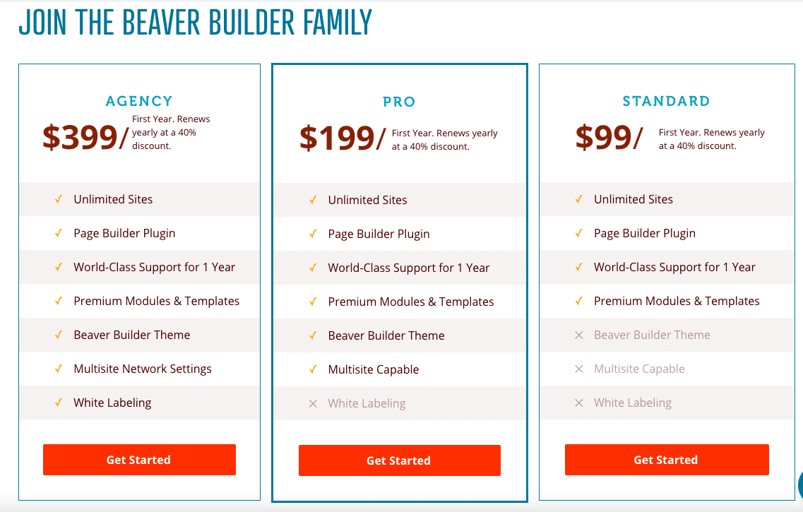 Elementor vs. Beaver Builder: What You Need to Know