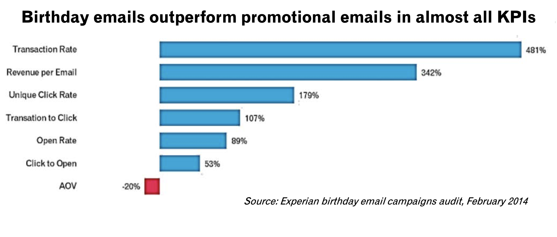 Planning and Implementing Your Email Marketing Strategy…Part 2