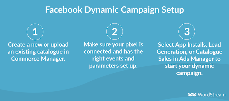 How to Drive More Conversions (In Less Time) with Facebook Dynamic Ads