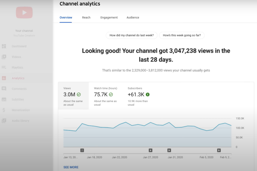 YouTube SEO: How to Boost Your Video Rankings