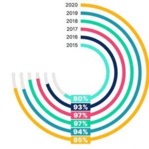 How to Boost Your Online Store’s Sales Using Video Marketing