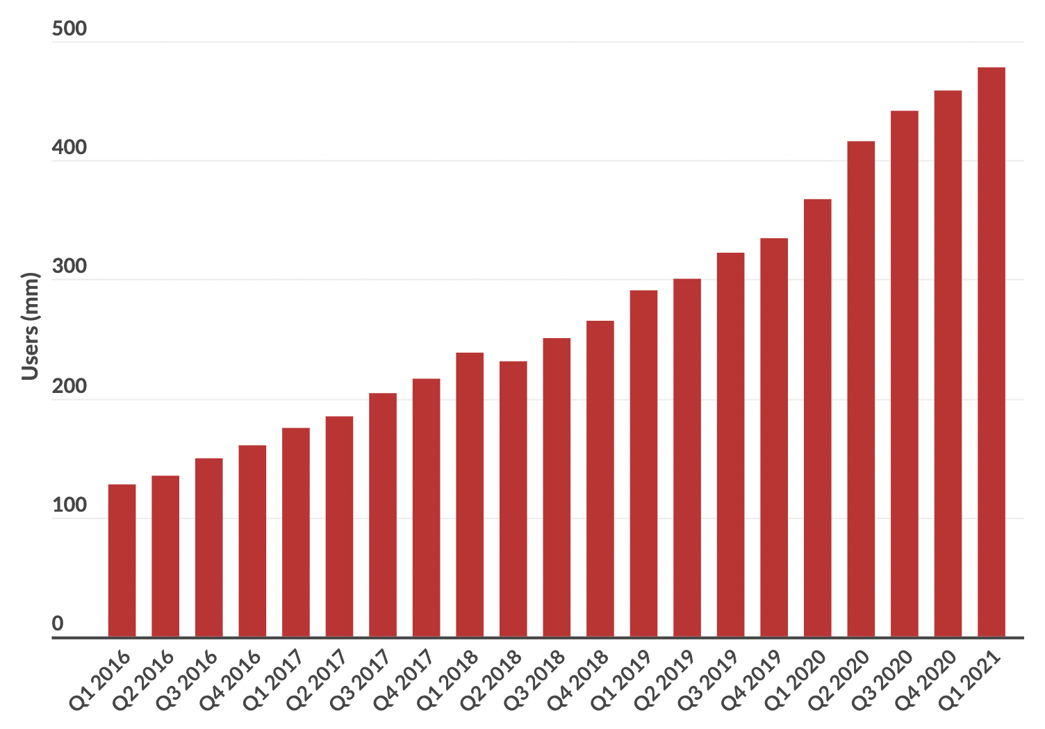 Why You Should Add Pinterest to Your Marketing Strategy Why You Should Add Pinterest to Your Marketing Strategy