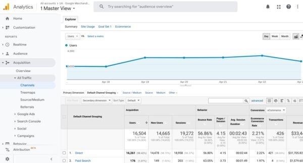 2 Major Changes with Google Analytics 4 and Why You Should Install It 2 Major Changes with Google Analytics 4 and Why You Should Install It