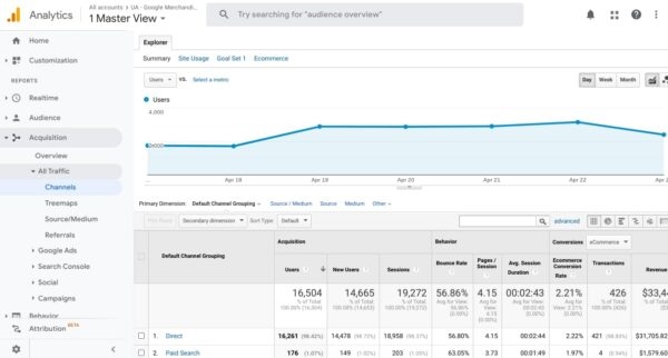 2 Major Changes with Google Analytics 4  and  Why You Should Install It