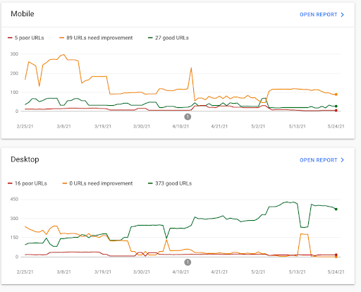 6 SEO Factors to Consider in Web Design