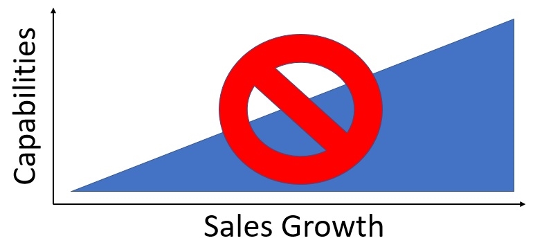How to Apply the Step Dynamic to Business Growth
