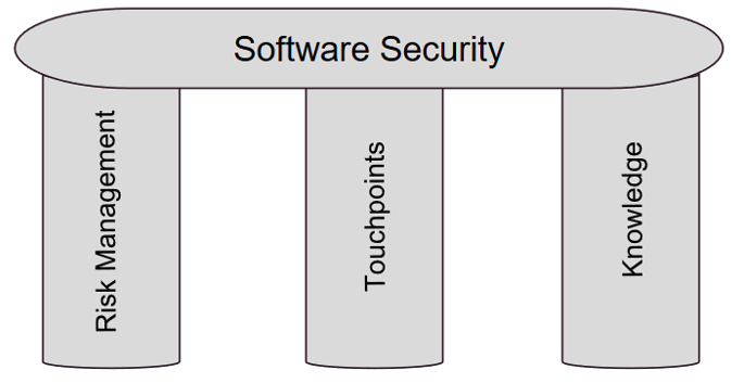 5 Key Reasons Why Software Quality Metrics Matter