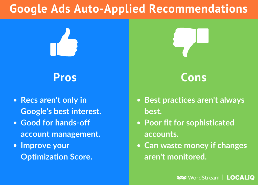 Should You Let Google Ads Apply Recommendations Automatically?