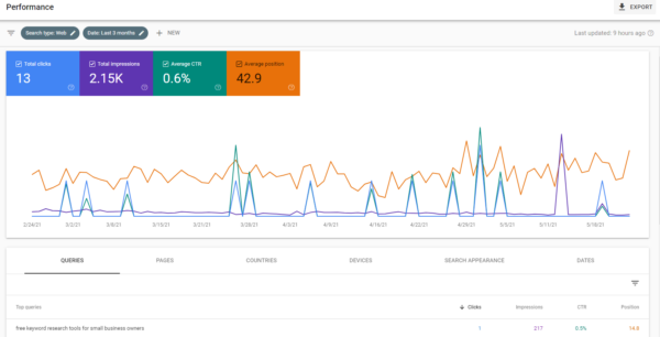 Do I Need Search Console? Yes: Better Organic Traffic and Issue Detection