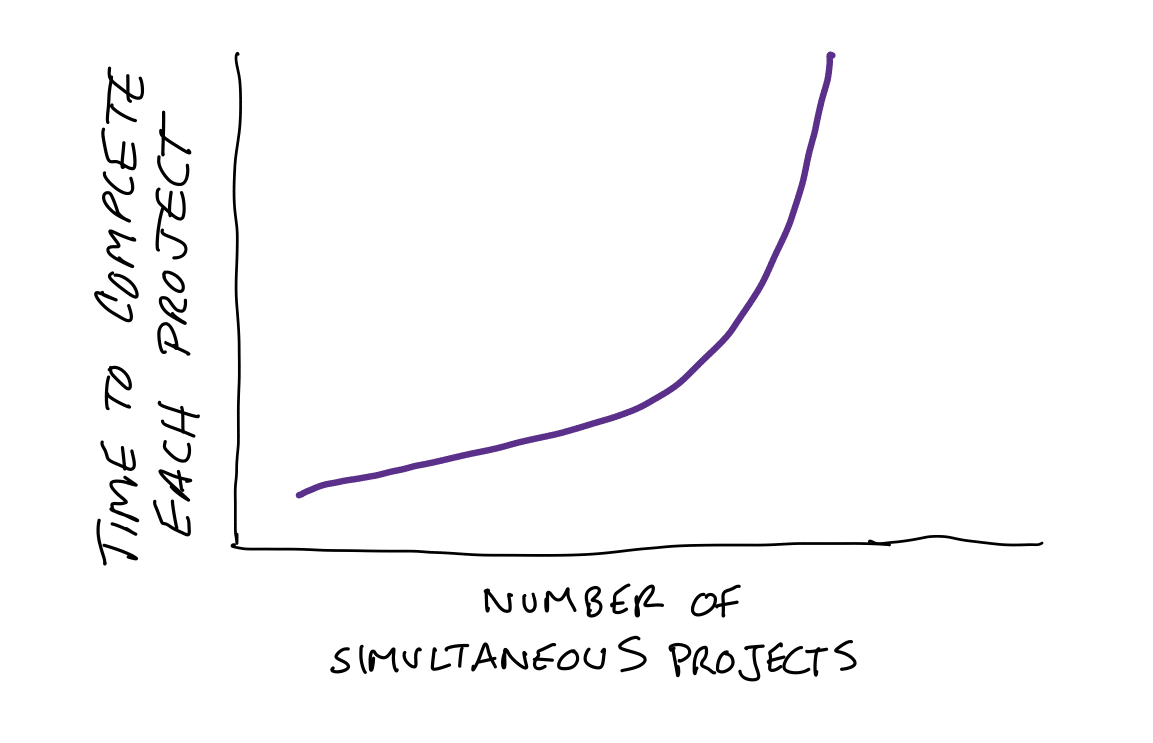 The Single Biggest Mistake Organizations Make When Adopting Agile