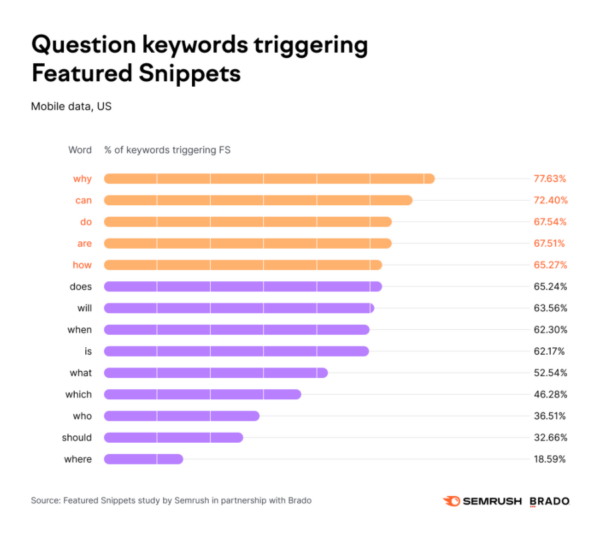10 Featured Snippet Optimization Tips: How to Win Spot Zero