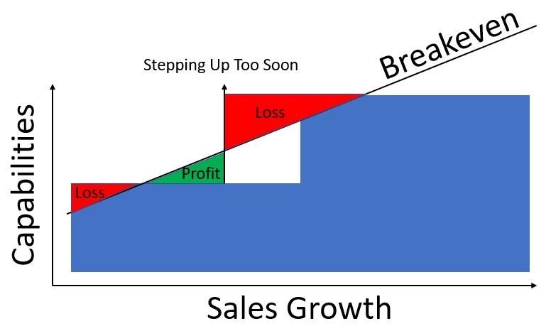 How to Apply the Step Dynamic to Business Growth