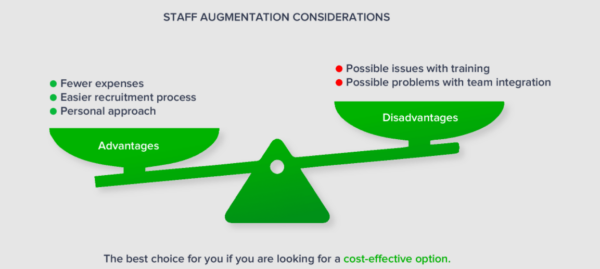 Why Your Business Needs IT Staff Augmentation Services