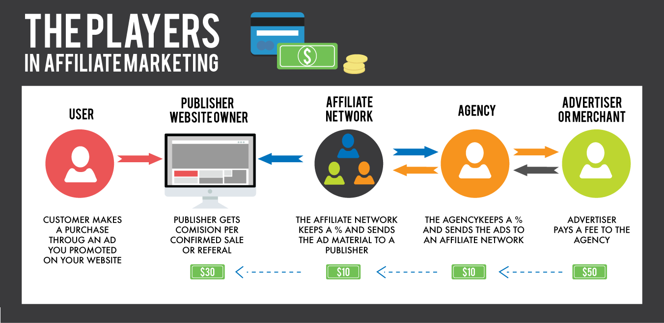 When Is It (And When Is It Not) a Good Idea to Be an Affiliate Marketer?