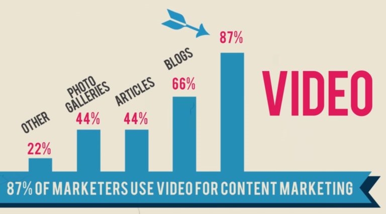Video Advertising: Why You Should Add Video to Your Campaigns