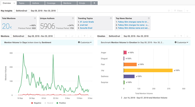 10 of the Best Tools to Find Influencers on Social Media