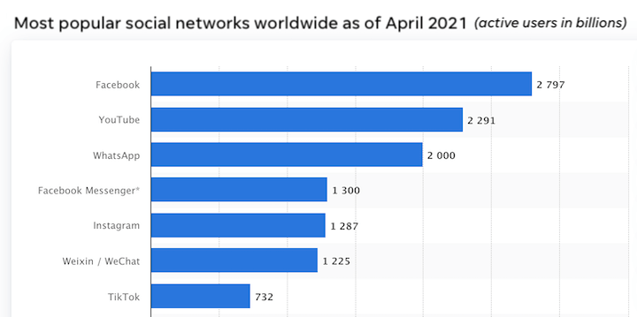 How Much Do Facebook Ads Cost in 2021? (+Ways to Save) How Much Do Facebook Ads Cost in 2021? (+Ways to Save)