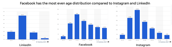 How Much Do Facebook Ads Cost in 2021? (+Ways to Save) How Much Do Facebook Ads Cost in 2021? (+Ways to Save)