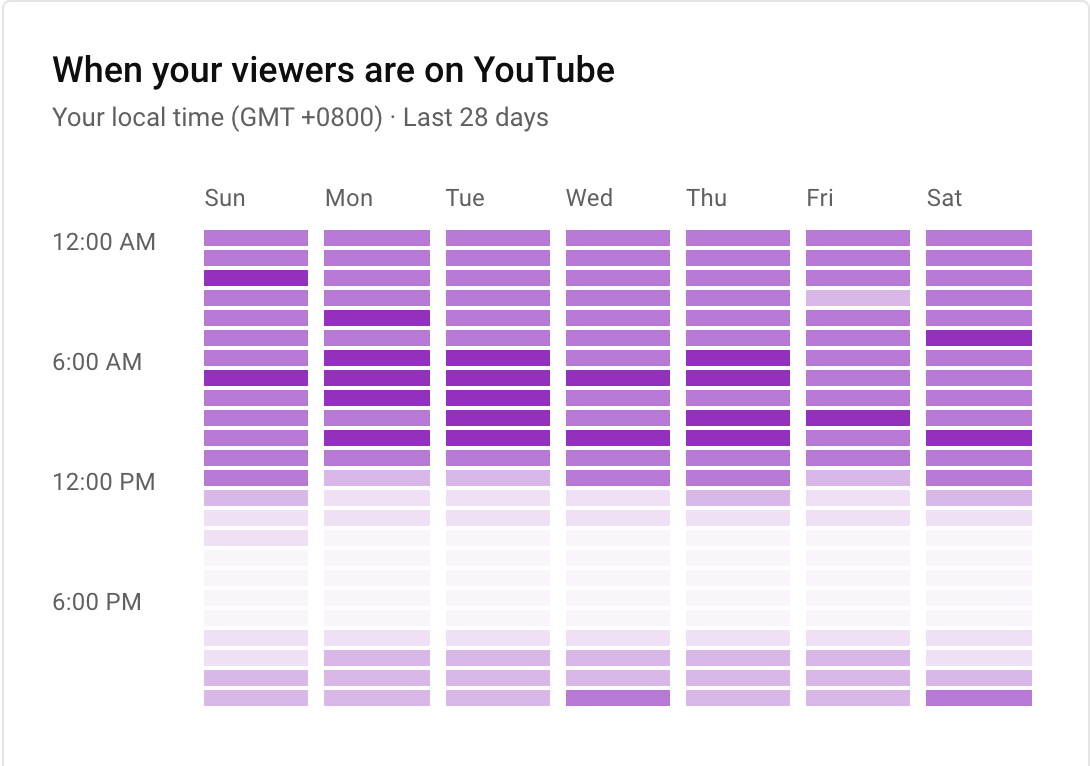 How to Maneuver Startup Marketing How to Maneuver Startup Marketing