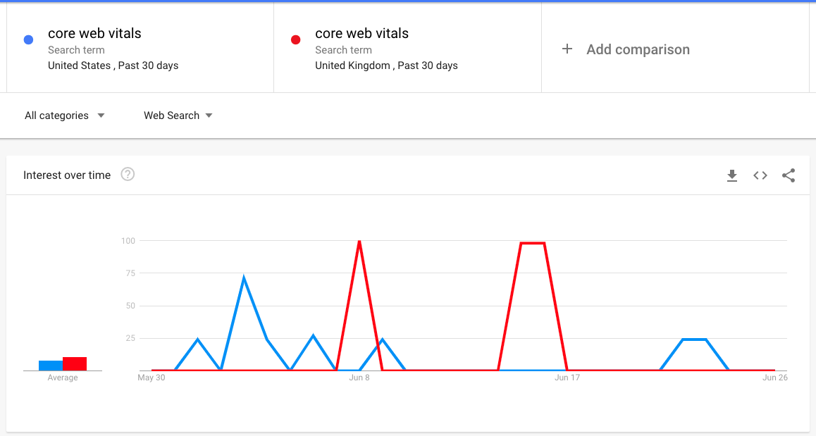Google Trends as an SEO Tool
