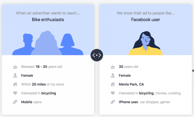 How Much Do Facebook Ads Cost in 2021? (+Ways to Save) How Much Do Facebook Ads Cost in 2021? (+Ways to Save)