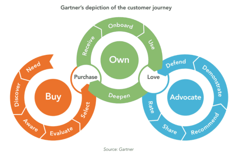 ‘An experience renaissance’ and how customer journey analytics tools fit in