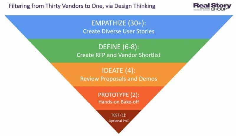 The Real Story on MarTech: 10 steps to making better vendor selection choices