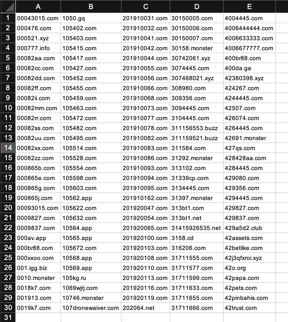 5 Things Every Business Needs to Know about Disposable Email Domains