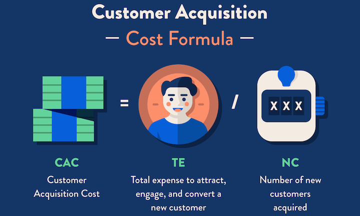 11 Tips to Lower Your Customer Acquisition Cost (CAC)