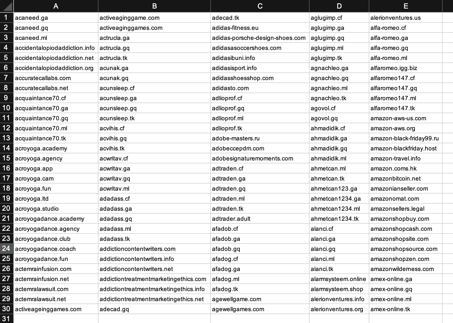 5 Things Every Business Needs to Know about Disposable Email Domains