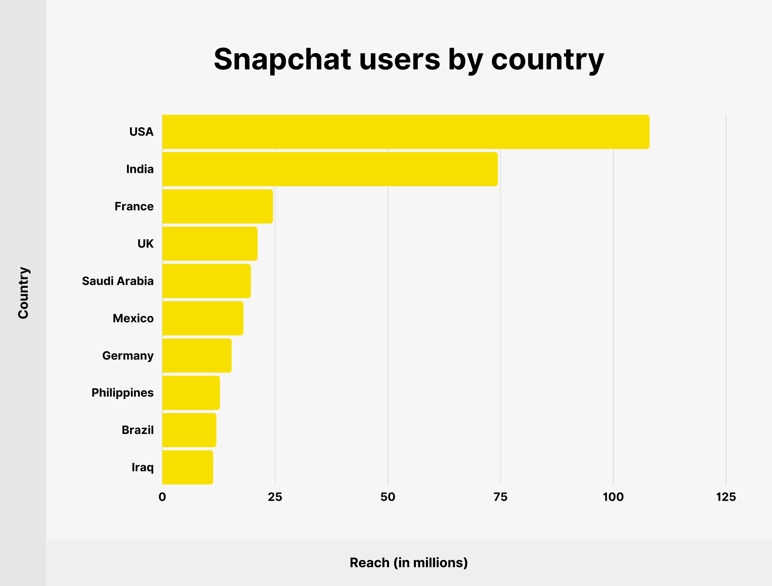 How to Use Snapchat for Marketing