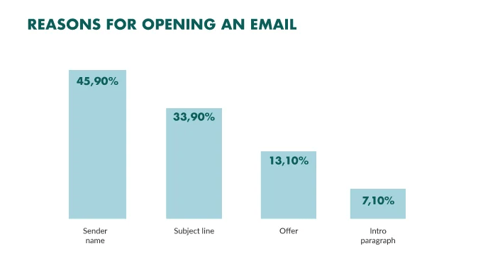 The 2021 Email Deliverability Guide for eCommerce Businesses The 2021 Email Deliverability Guide for eCommerce Businesses