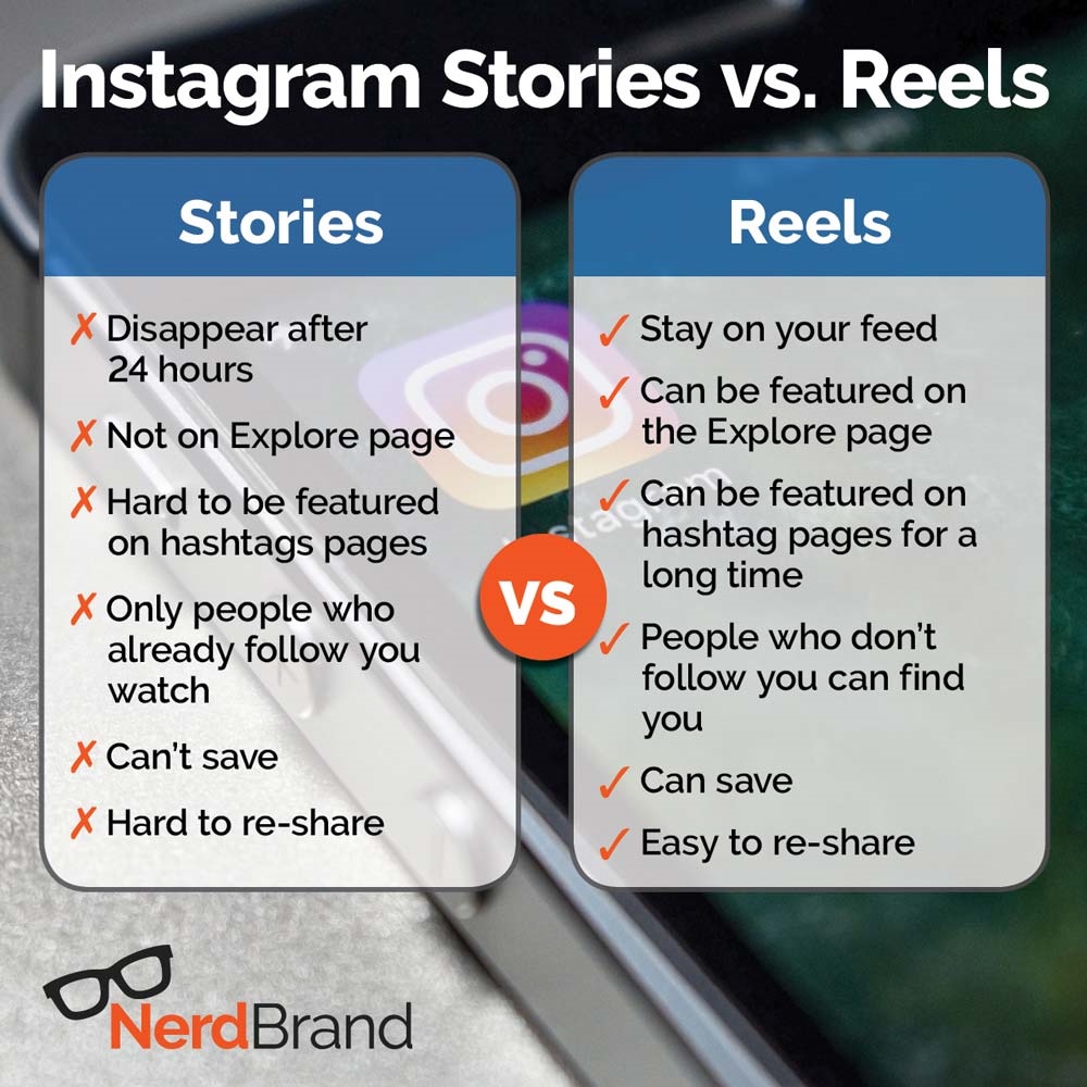 TikTok vs. Instagram Reels: What’s the Difference?