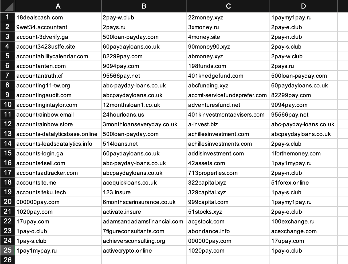 5 Things Every Business Needs to Know about Disposable Email Domains