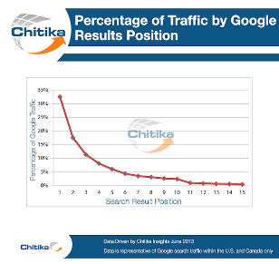 How Do Search Engines Work? Crawling, Indexing, and Ranking