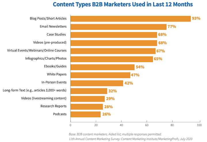 The 7 Rules of B2B Email Marketing (Plus 4 Examples We Love)