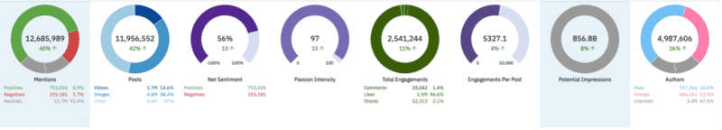 Top social media monitoring capabilities for brands