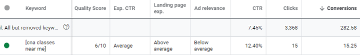 Does Google Ads Quality Score Still Matter in 2021?