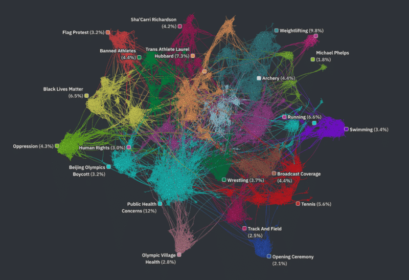 Top social media monitoring capabilities for brands