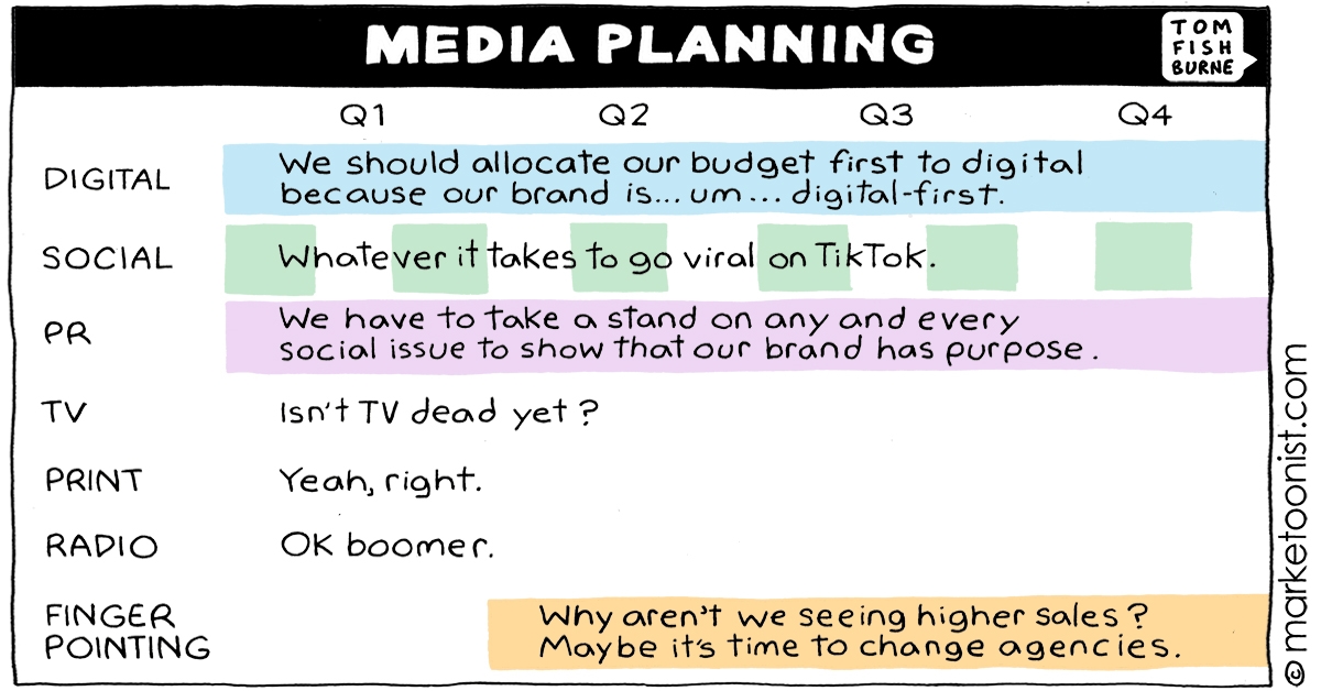 Media planning breakdown: Marketoon of the Week