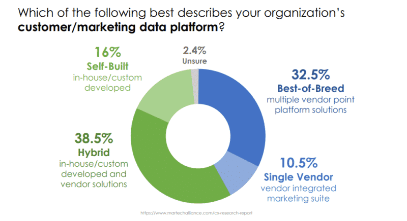 From Big Data to Big Ops: Brinker speaks on marketing ops shift