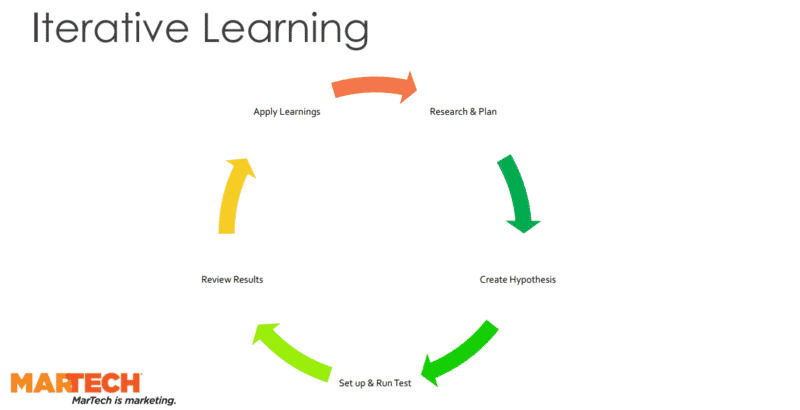 How testing can give your email marketing a conversions boost