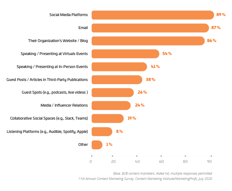 What Opportunities Can Email Newsletter Monetization Bring to Your Business? What Opportunities Can Email Newsletter Monetization Bring to Your Business?