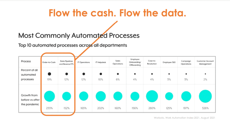 From Big Data to Big Ops: Brinker speaks on marketing ops shift