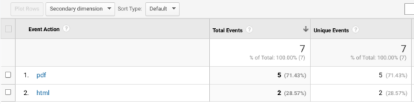 How to Easily Track  and  Categorize File Downloads in Google Analytics with Tag Manager [Video]