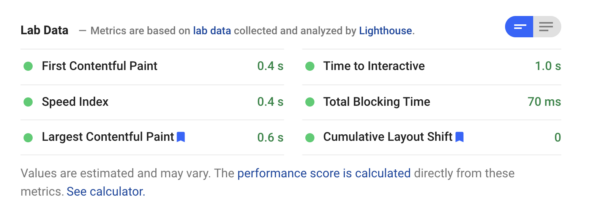 On-Page SEO Checklist