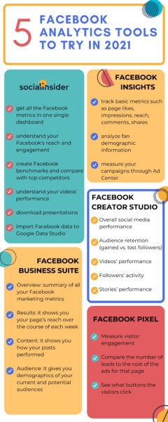 Top 5 Facebook Analytics Tools Every Marketer Should Try in 2021 [Infographic]