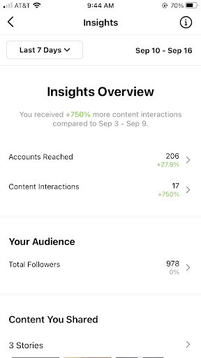 4 Third-Party Tools You Can Use to Gain Powerful Instagram Analytics Insights